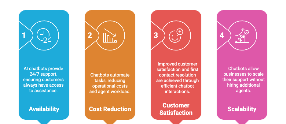 benefits of customer service automation.png